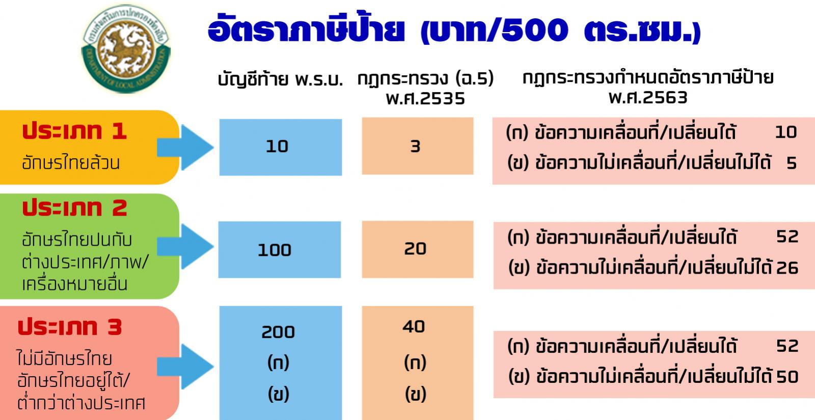 ภาษีป้าย