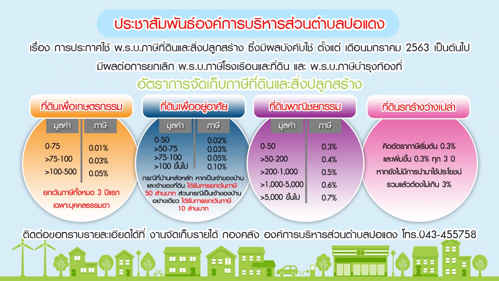 ภาษีที่ดินและสิ่งปลูกสร้าง